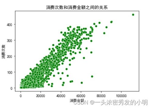 電子產(chǎn)品銷售數(shù)據(jù)分析報告