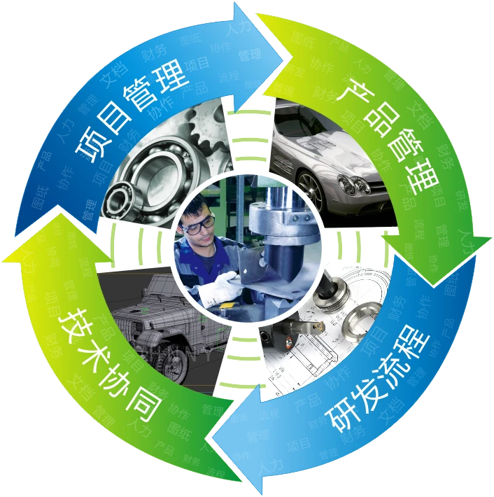 產品全生命周期管理與技術推廣 構建企業持續競爭優勢的基石