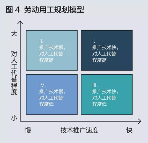 科技浪潮下的人力資本重塑 企業如何引領一億人的工作轉型